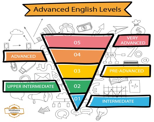 advanced english communication speaking classes